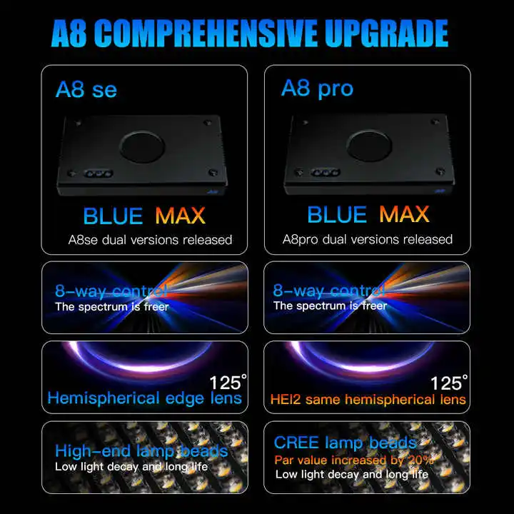 TLF Origin Leverancier A8SE II - Marine Aquarium Led Lights recensie en prijs