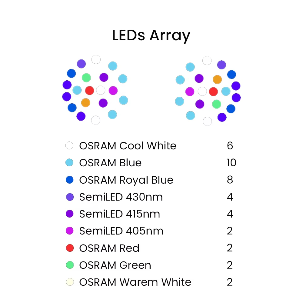 K7 140W Volledig spectrum WiFi - Marine Aquarium Led Lights recensie en prijs