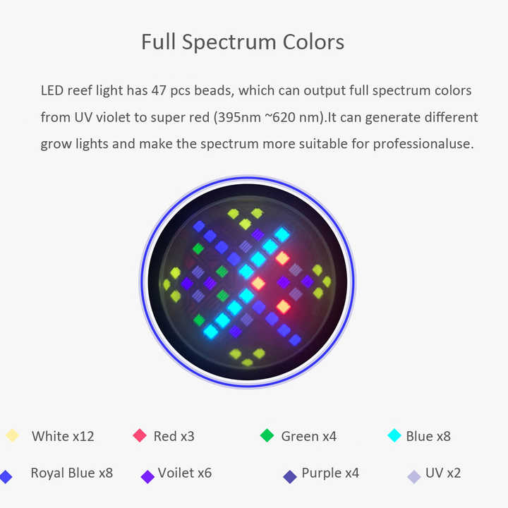 100W Volledige Spectrum WiFi A - Marine Aquarium Led Lights recensie en prijs