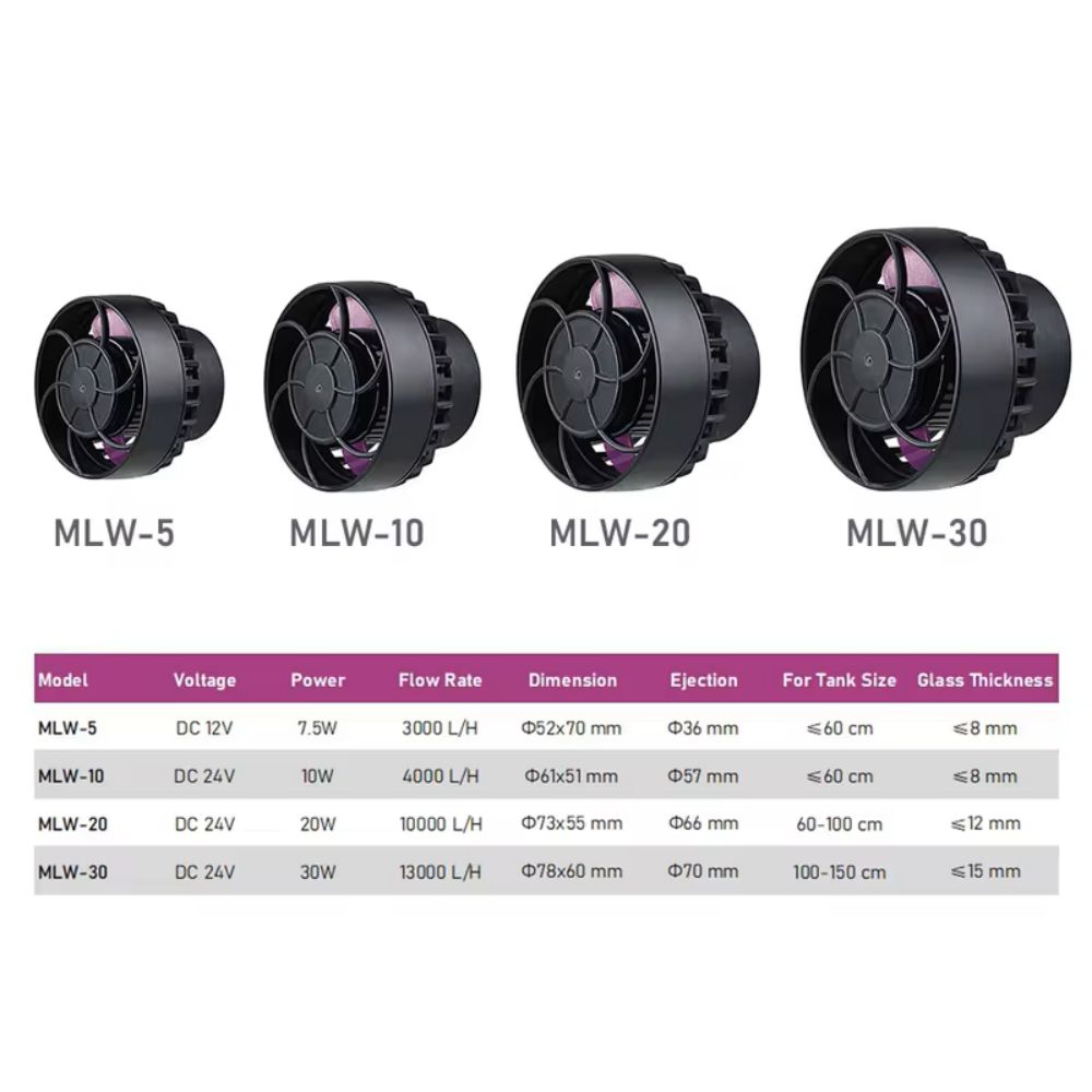 Jebao/Jecod MLW-serie aquarium - Marine Aquarium Wave Maker recensie en prijs