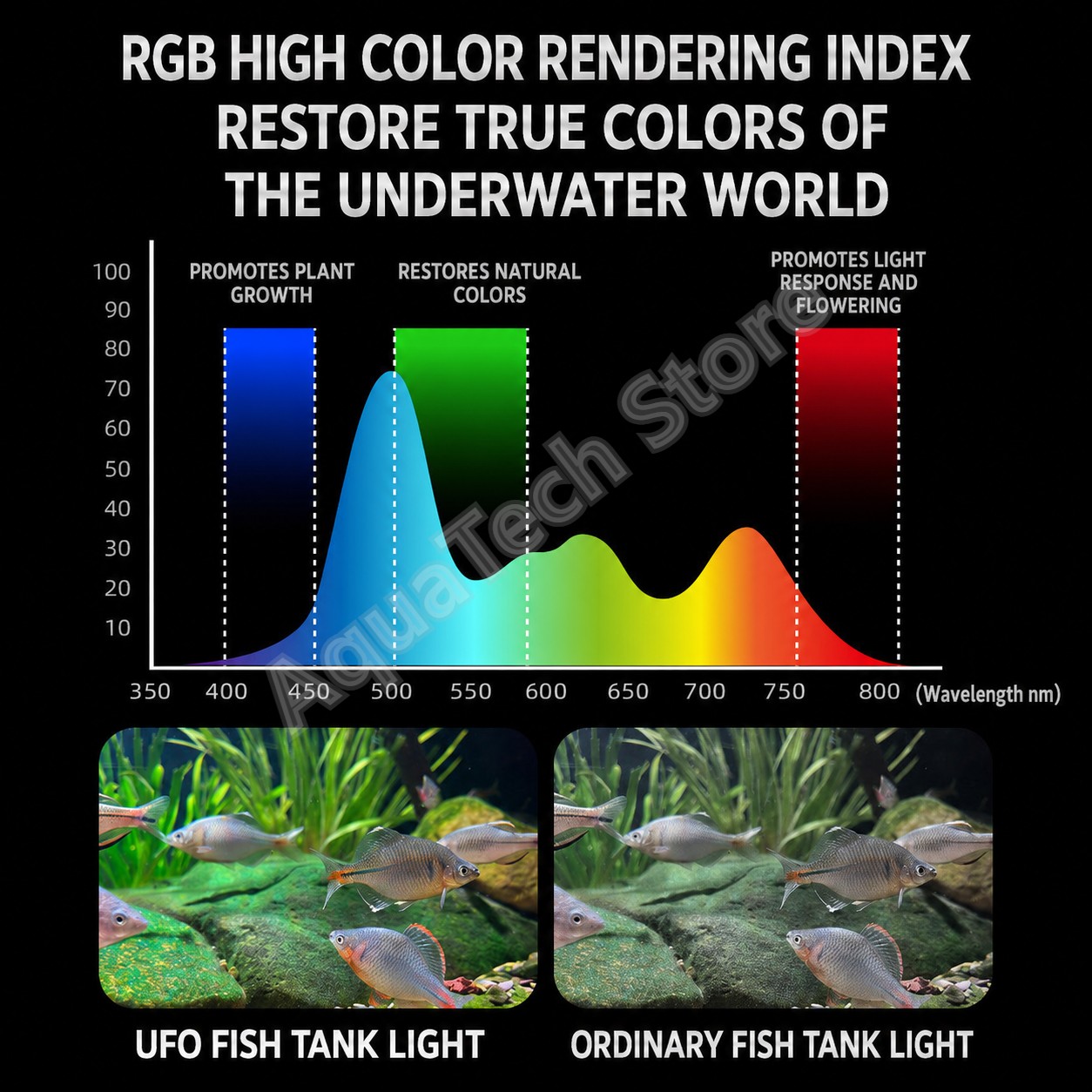 ANBOCHEN UFO RGB LED Aquariumv - Marine Aquarium Led Lights recensie en prijs